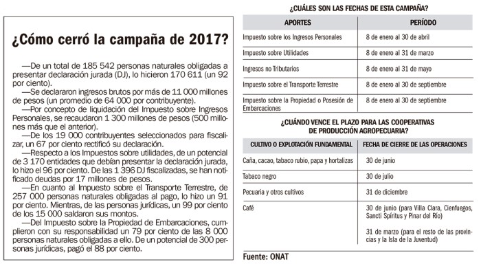 Diez preguntas sobre los tributos en Cuba